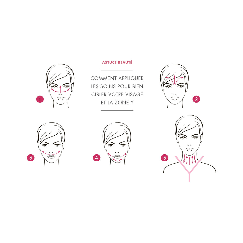 Ensemble - Lift & Firm Y-Zone + Soins Watier